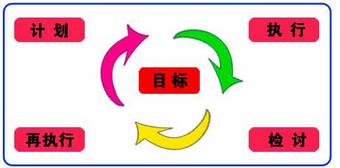 厦门ISO9001认证，发至内心的为客户服务