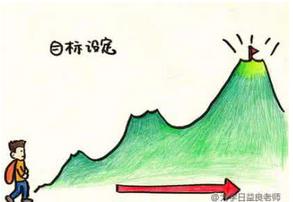 厦门ISO9001认证，不要急着要赚钱